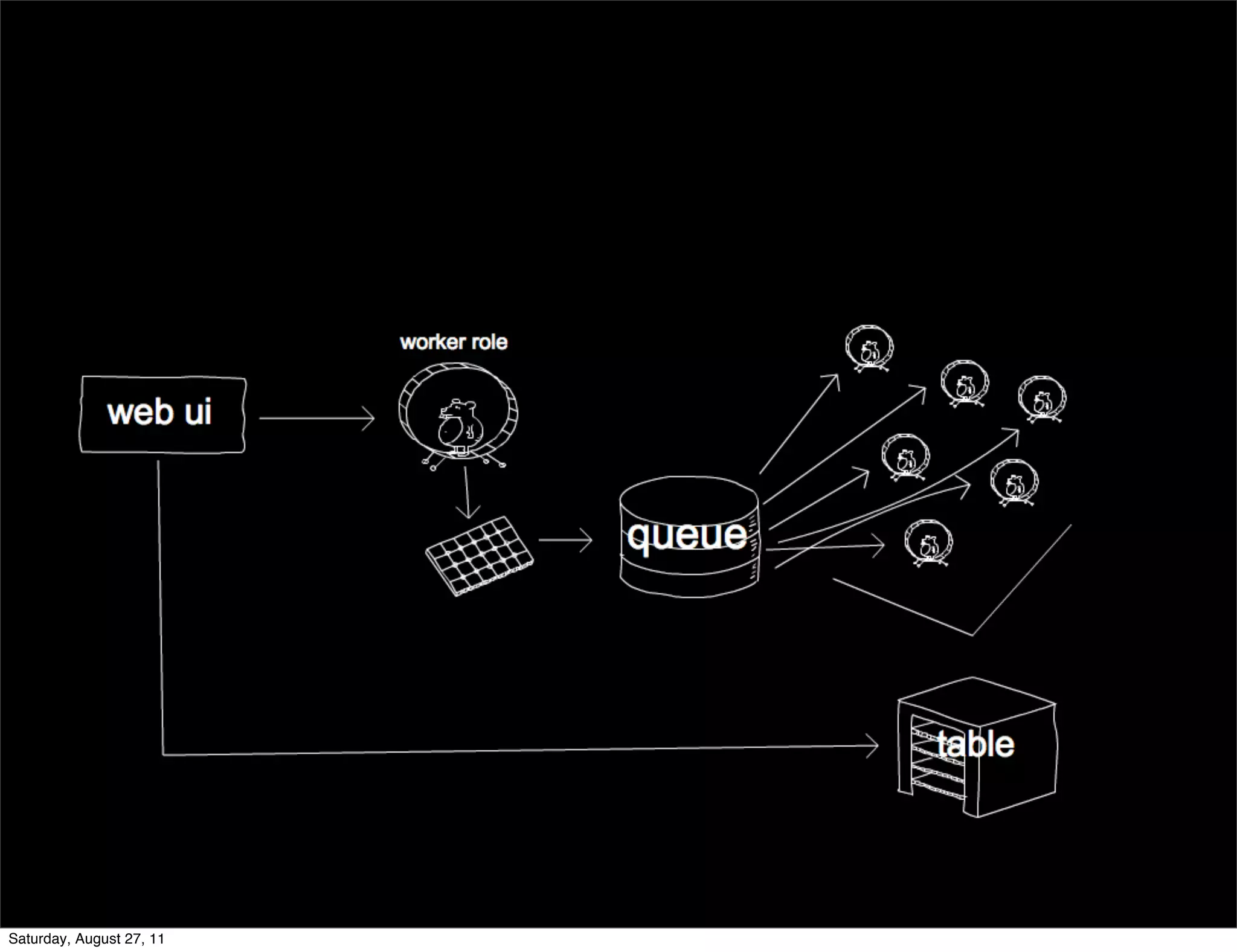 Saturday, August 27, 11 