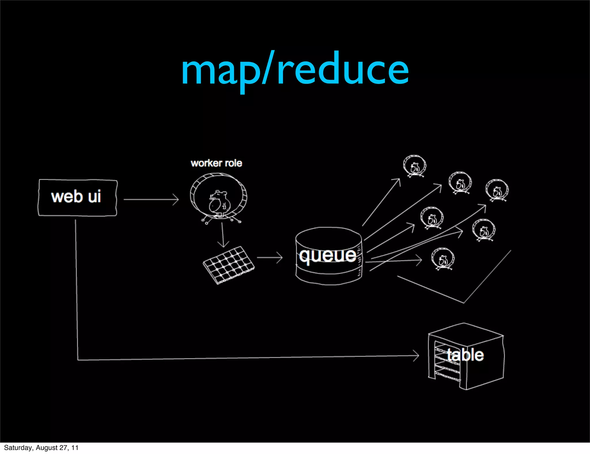map/reduce Saturday, August 27, 11 