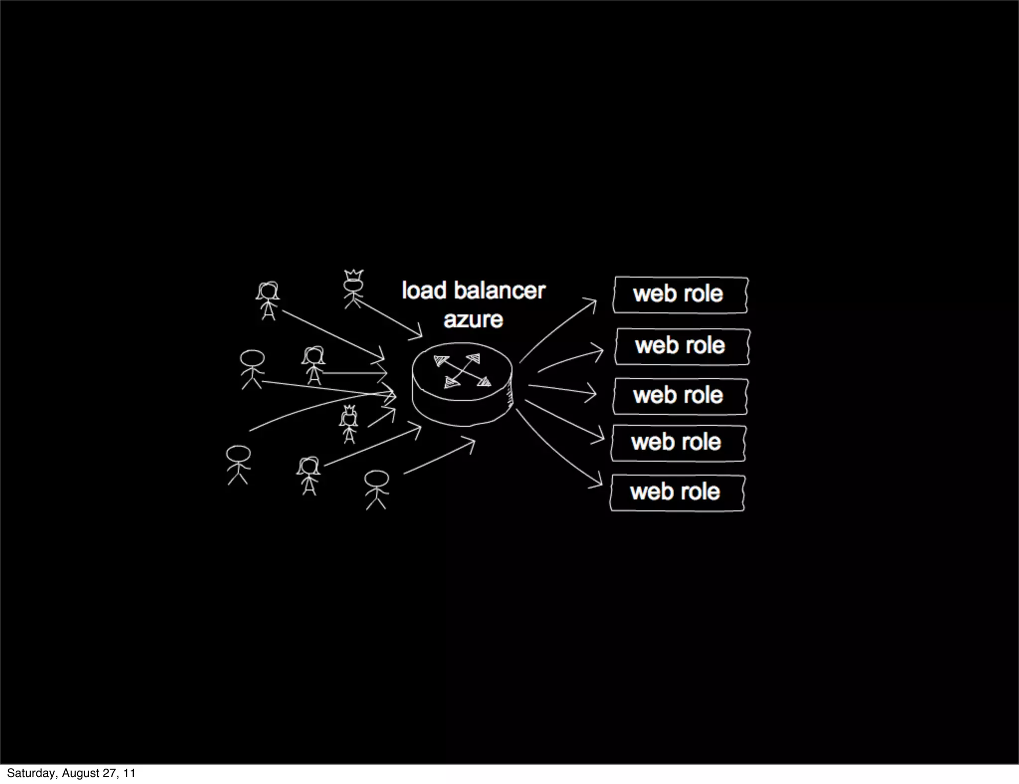 Saturday, August 27, 11 