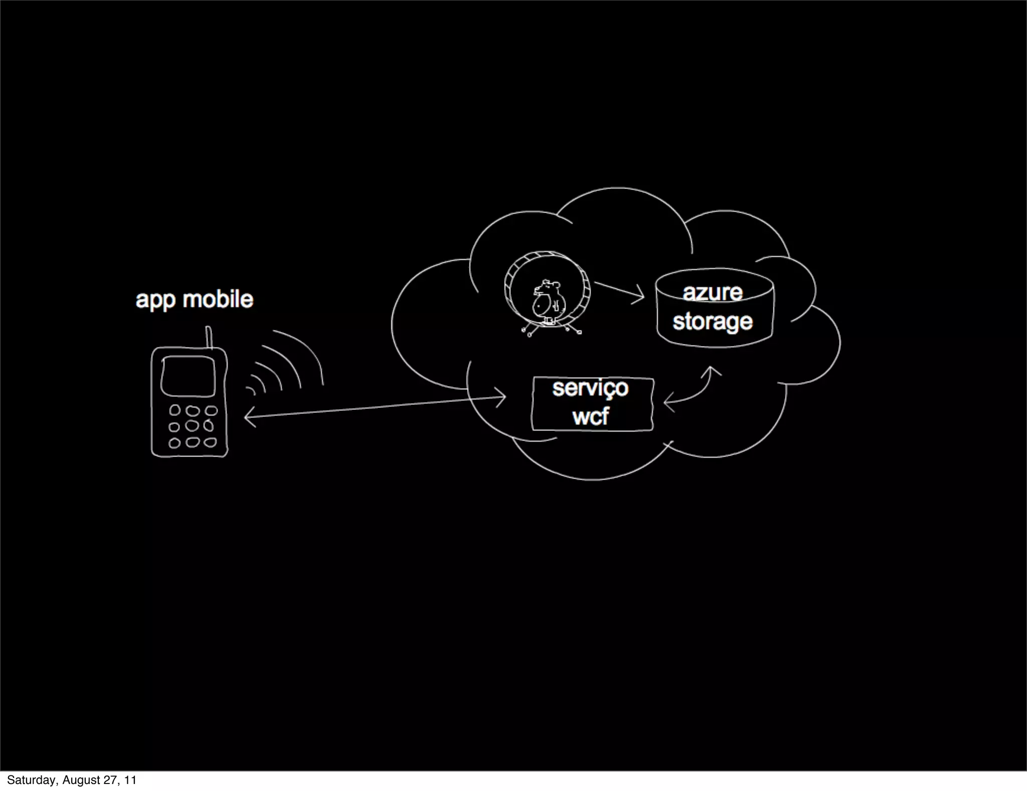 Saturday, August 27, 11 