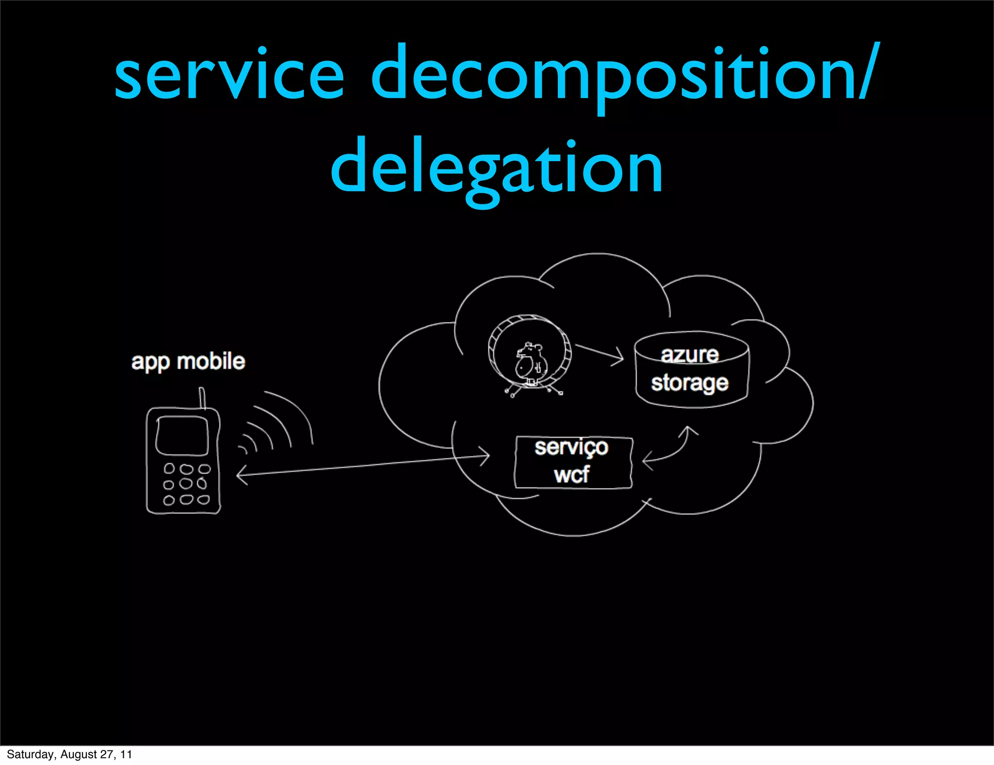 service decomposition/ delegation Saturday, August 27, 11 