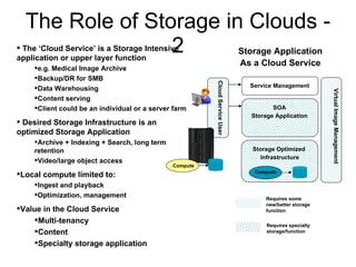 The Role of Storage in Clouds - 2 Storage Application As a Cloud Service Service Management SOA Storage Application Storage Optimized  Infrastructure Virtual Image Management Cloud Service User The ‘Cloud Service’ is a Storage Intensive application or upper layer function e.g. Medical Image Archive Backup/DR for SMB Data Warehousing Content serving Client could be an individual or a server farm Desired Storage Infrastructure is an optimized Storage Application  Archive + Indexing + Search, long term retention Video/large object access Local compute limited to: Ingest and playback Optimization, management Value in the Cloud Service Multi-tenancy Content Specialty storage application Compute Compute Requires some new/better storage function Requires specialty storage/function 