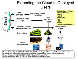 Extending the Cloud to Deployed Users Web Services CDN/WOA/PEPs RIA  Synchronization Low BW protocols User-hosted Caches Fixed Sites Rich Web-based Access Remote/Mobile Access Diverse Users Diverse Infrastructures Cloud DISA Delivery Efforts GCDS Akamai EFDS JIPM TSP/GBS IW PS4  UVDS Consumer RIA Clients Track - Wednesday, April 22, 3:00-4:30 PM PEO-GES Accelerating and Optimizing the Delivery of Information Track – Friday, April 24 8:00 – 9:00AM PEO-GES GIG Content Delivery Service and EFD Workshop Track - Tuesday, April 21 4:30-5:30 PM PEO-STS Joint IP Modem (JIPM)‏ Track – Wednesday, April 22, 3:00-4:30 PM PEO-STS Joint IP Modem (JIPM)‏ 