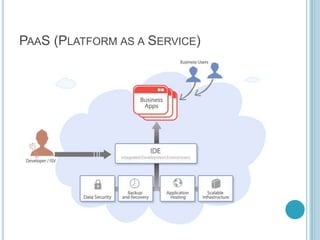 PAAS (PLATFORM AS A SERVICE)
 