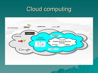 Cloud computing 
