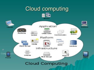 Cloud computing                                                                        Computación en la nube. 