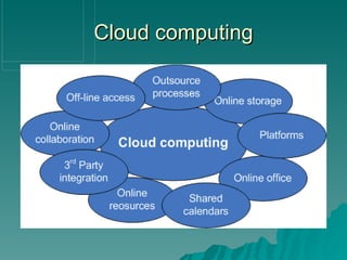 Cloud computing 