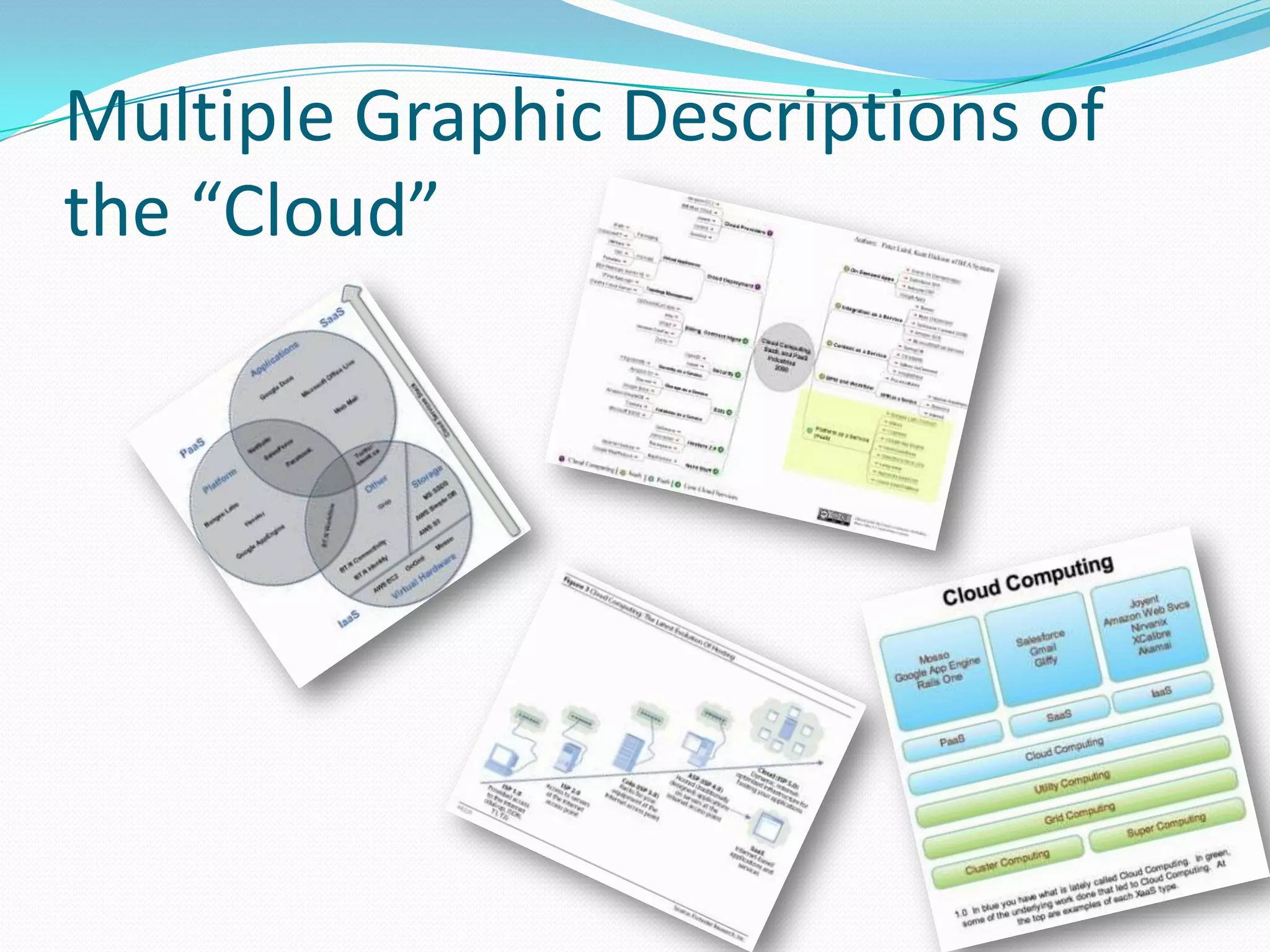 Multiple Graphic Descriptions of the “Cloud”