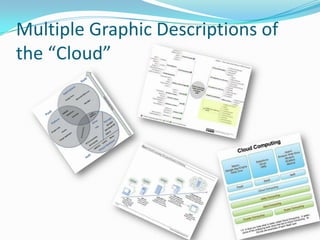 Multiple Graphic Descriptions of the “Cloud”