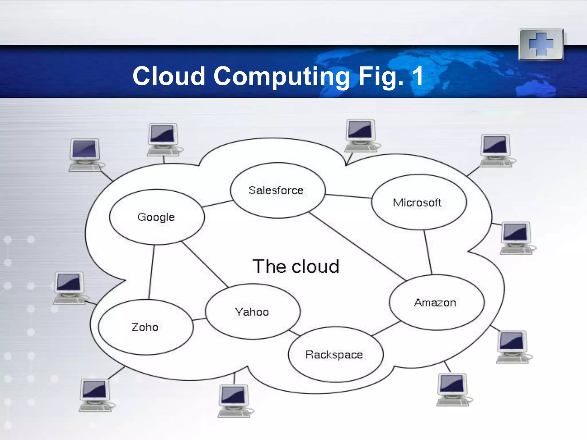 Cloud Computing Fig. 1
 