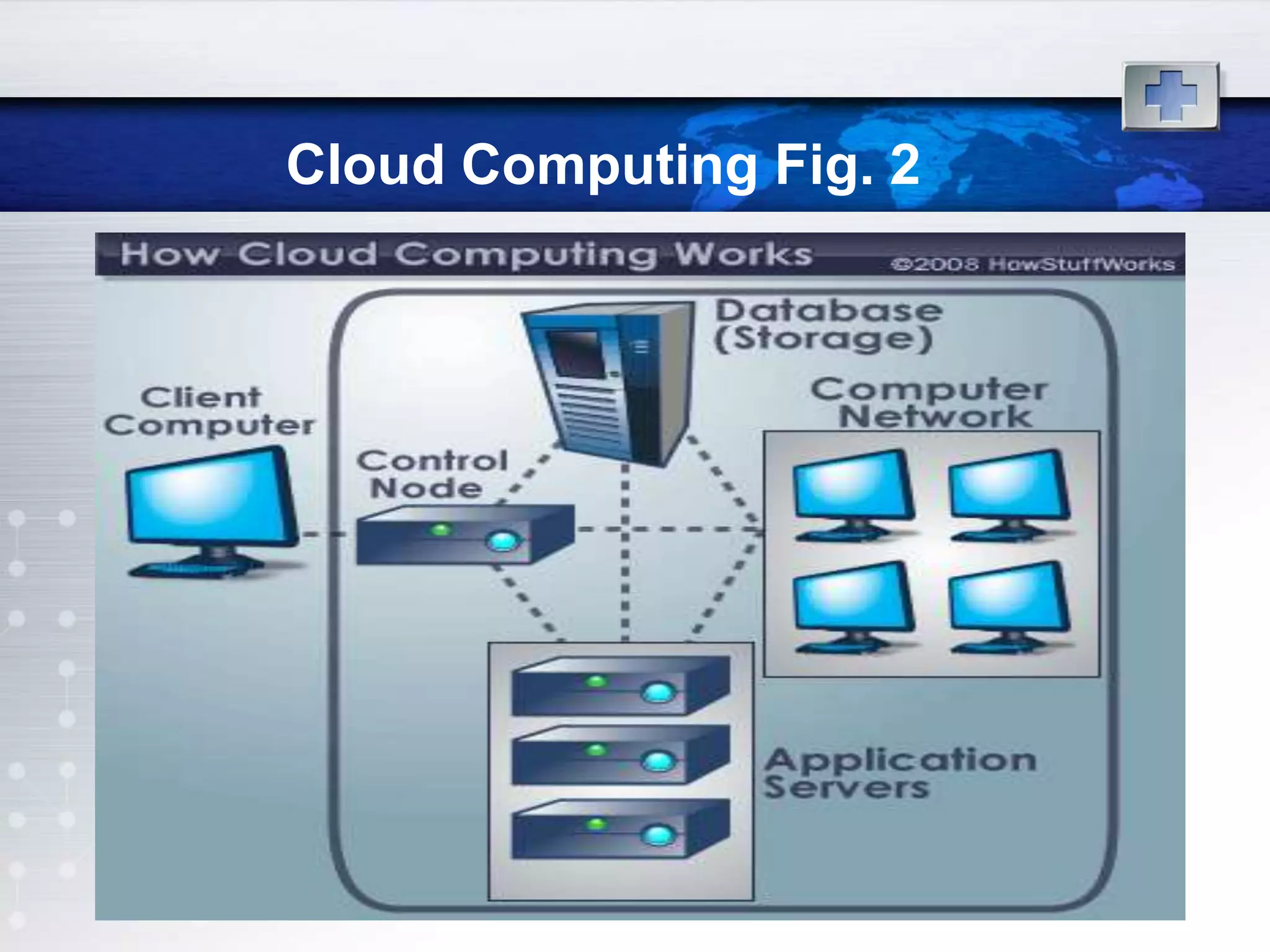 Cloud Computing Fig. 2
 