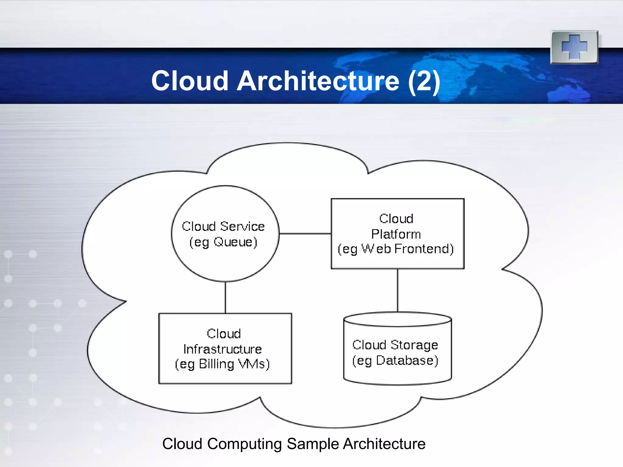 Cloud Architecture (2)




Cloud Computing Sample Architecture
 