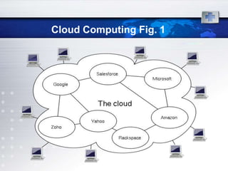 Cloud Computing Fig. 1
 