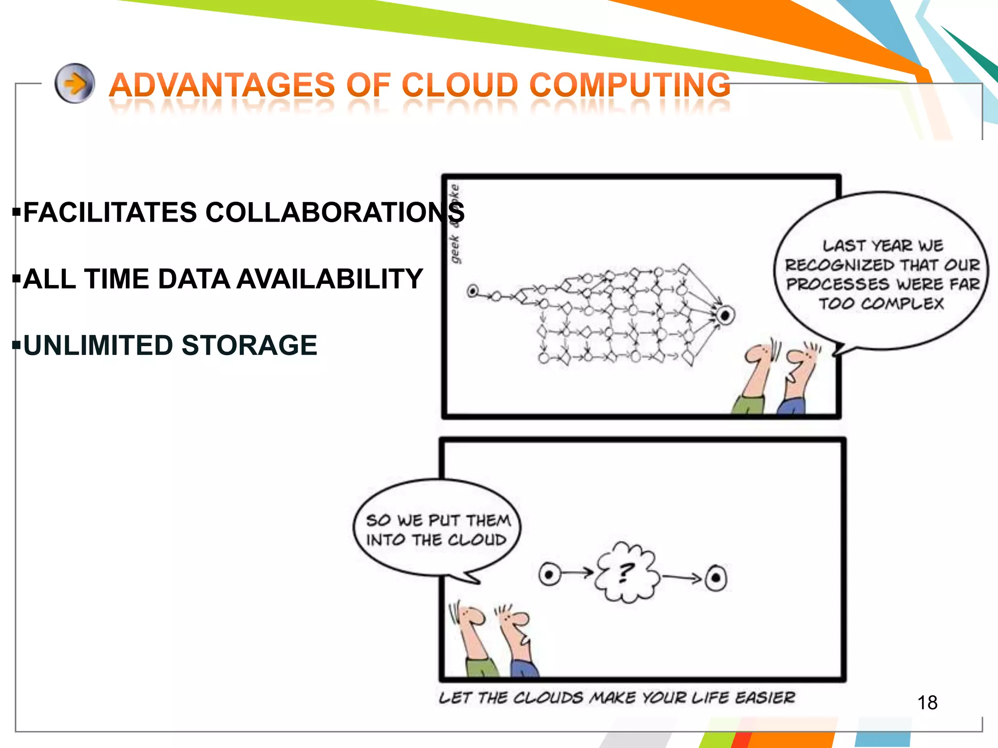 FACILITATES COLLABORATIONS

ALL TIME DATA AVAILABILITY

UNLIMITED STORAGE




                              18
 