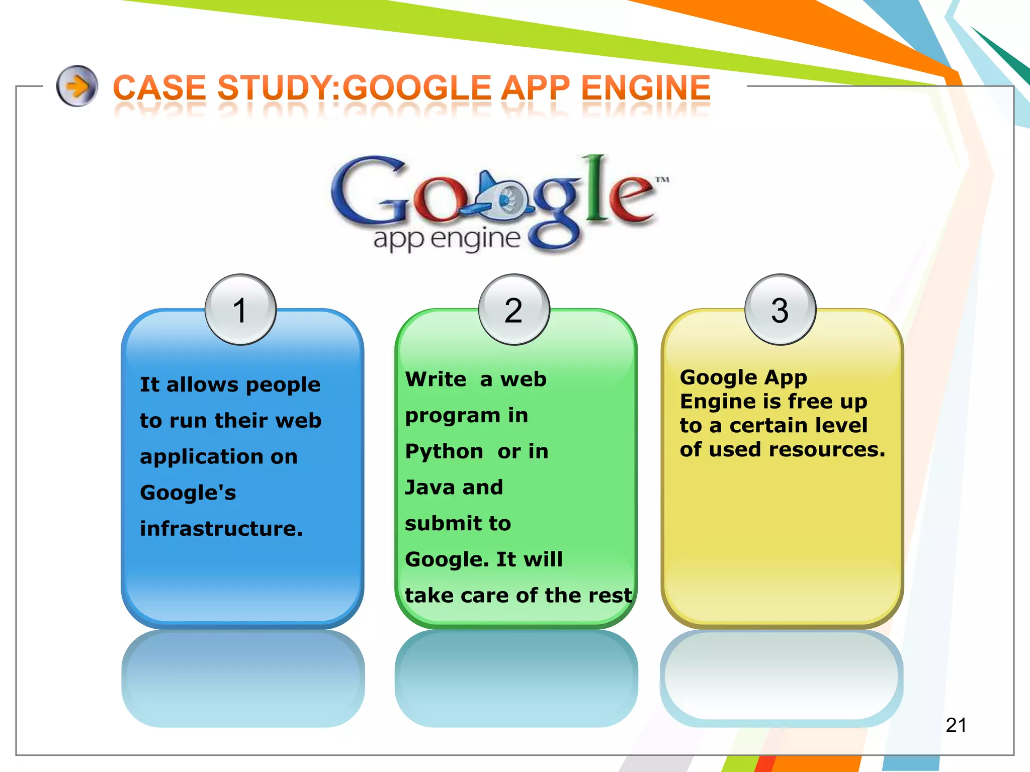 1                     2                   3

It allows people   Write a web             Google App
                                           Engine is free up
to run their web   program in
                                           to a certain level
application on     Python or in            of used resources.

Google's           Java and

infrastructure.    submit to
                   Google. It will
                   take care of the rest




                                                                21
 