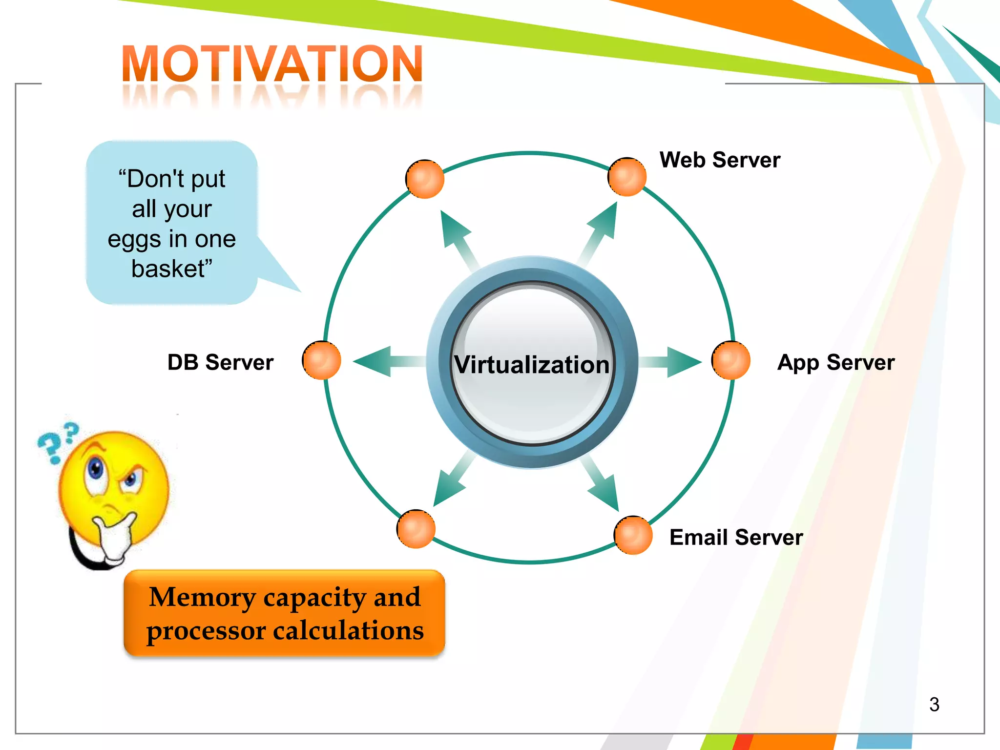 Web Server
 “Don't put
  all your
eggs in one
  basket”


     DB Server              Virtualization            App Server




                                             Email Server

   Memory capacity and
   processor calculations

                                                                   3
 