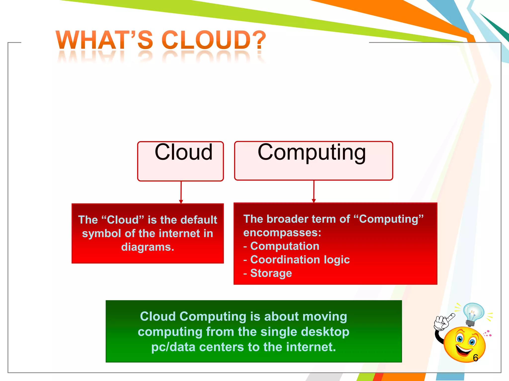 Cloud            Computing

The “Cloud” is the default   The broader term of “Computing”
 symbol of the internet in   encompasses:
       diagrams.             - Computation
                             - Coordination logic
                             - Storage


           Cloud Computing is about moving
           computing from the single desktop
             pc/data centers to the internet.
                                                               6
 