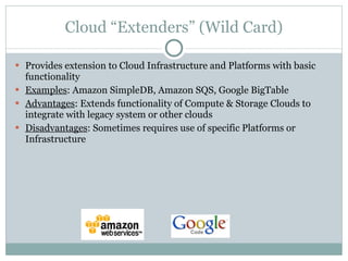 Cloud “Extenders” (Wild Card) Provides extension to Cloud Infrastructure and Platforms with basic functionality Examples : Amazon SimpleDB, Amazon SQS, Google BigTable Advantages : Extends functionality of Compute & Storage Clouds to integrate with legacy system or other clouds Disadvantages : Sometimes requires use of specific Platforms or Infrastructure 