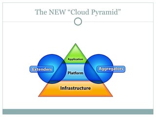 The NEW “Cloud Pyramid” 