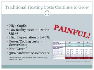 Traditional Hosting Costs Continue to Grow High CapEx Low facility asset utilization (55%) High Depreciation (42-50%) Power/Cooling costs > Server Costs Not “Green” 30% hardware obsolescence - Source: Forbes.com, Kenneth Brill, “Servers: Why Thrifty Isn’t Nifty” Source: Forbes.com, “Servers: Why Thrifty Isn’t Nifty” 