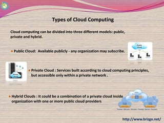 Types of Cloud Computing

Cloud computing can be divided into three different models: public,
private and hybrid.


 Public Cloud: Available publicly - any organization may subscribe.



            Private Cloud : Services built according to cloud computing principles,
            but accessible only within a private network .




Hybrid Clouds : It could be a combination of a private cloud inside
organization with one or more public cloud providers



                                                                   http://www.brizgo.net/
 