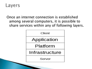 Once an internet connection is established
 among several computers, it is possible to
 share services within any of following layers.
 
