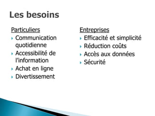 Particuliers         Entreprises
 Communication       Efficacité et simplicité
  quotidienne         Réduction coûts
 Accessibilité de    Accès aux données
  l’information       Sécurité
 Achat en ligne
 Divertissement
 