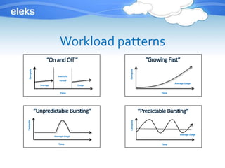 Cloud Computing in a Nutshell | PPT