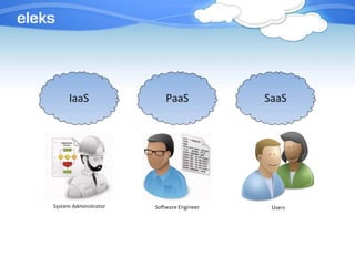 Cloud Computing in a Nutshell | PPT