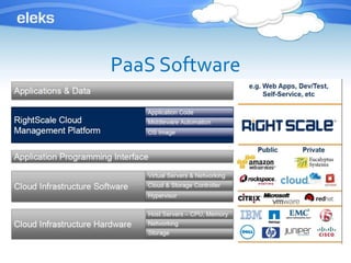 PaaS Software
 
