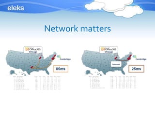 Network matters
 