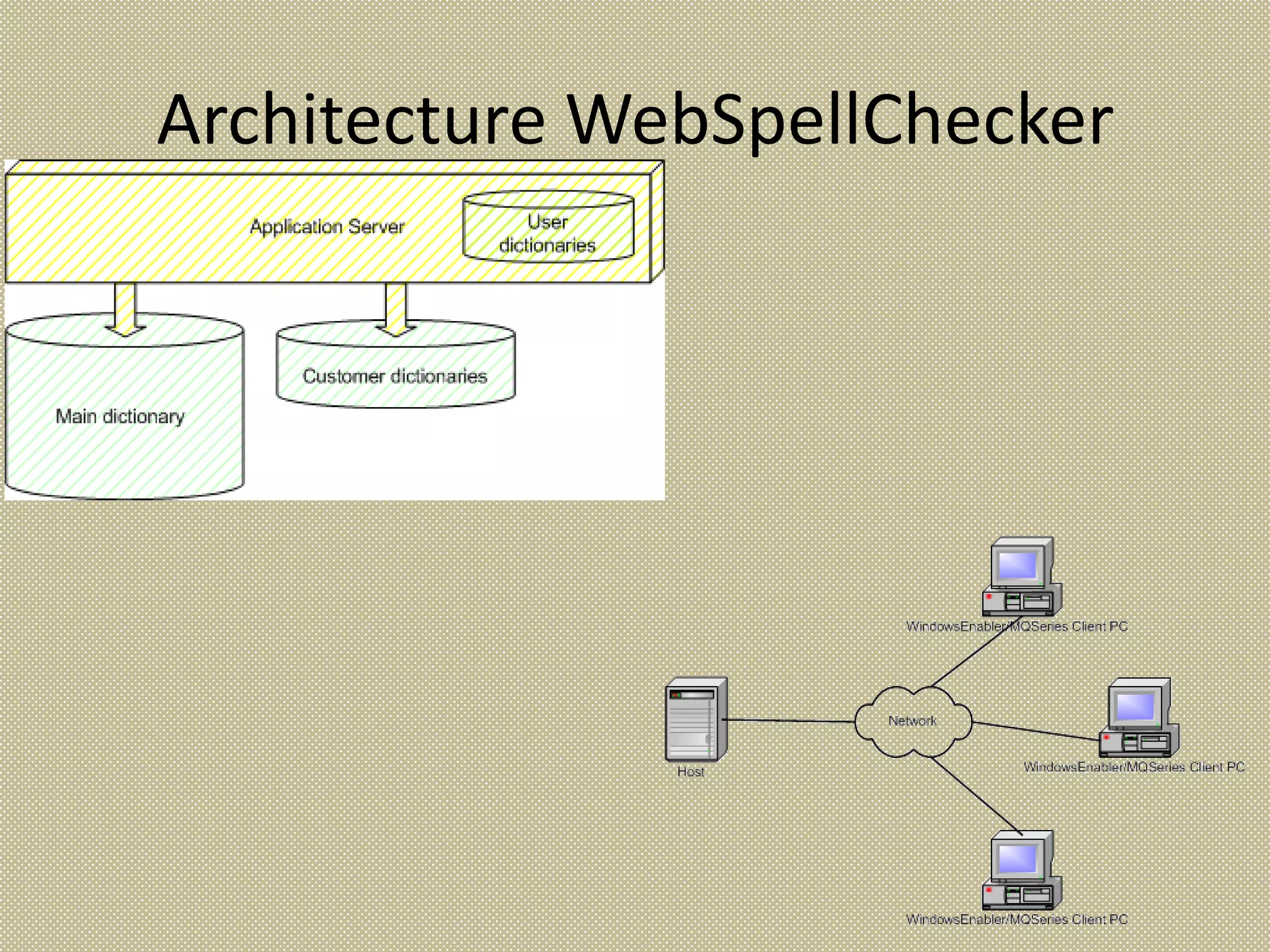 Architecture WebSpellChecker
 