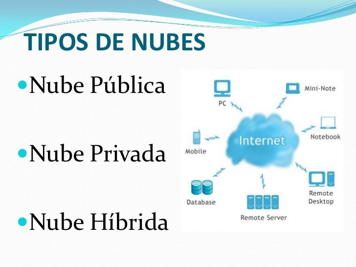 Resultado de imagen para TIPOS DE cloud computing