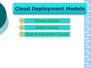 Cloud Deployment Models

       Private Clouds

        Public Clouds

   Hybrid And Other Clouds
 