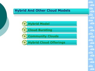Hybrid And Other Cloud Models



       Hybrid Model

       Cloud Bursting

       Community Clouds

       Hybrid Cloud Offerings
 