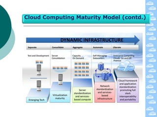Cloud Computing Maturity Model (contd.)
 