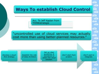 Ways To establish Cloud Control

                                Acc. To Jeff Kaplan from
                                THINKstrategis




            “uncontrolled use of cloud services may actually
            cost more than using better-planned resources.”



                                           Set up clear
                                           guidelines &
Develop a cloud-   Establish the role                       Don’t start from   Don’t wait to
                                          standards to
 first strategy.   of Data Architect.                          scratch.         integrate.
                                         select the cloud
                                             solution.
 