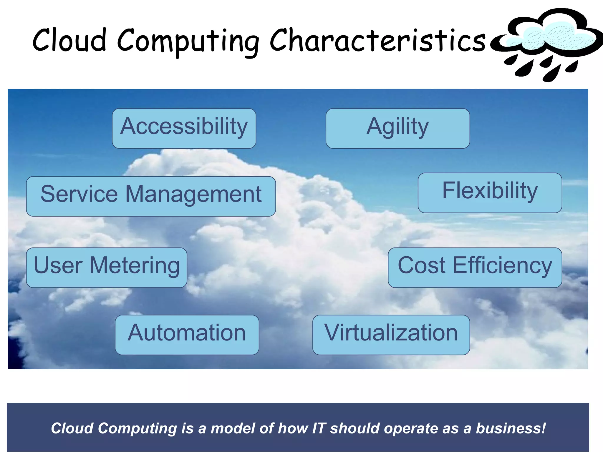 Cloud Computing Characteristics

          Accessibility                    Agility

Service Management                                   Flexibility


User Metering                                  Cost Efficiency

           Automation                Virtualization


 Cloud Computing is a model of how IT should operate as a business!
 