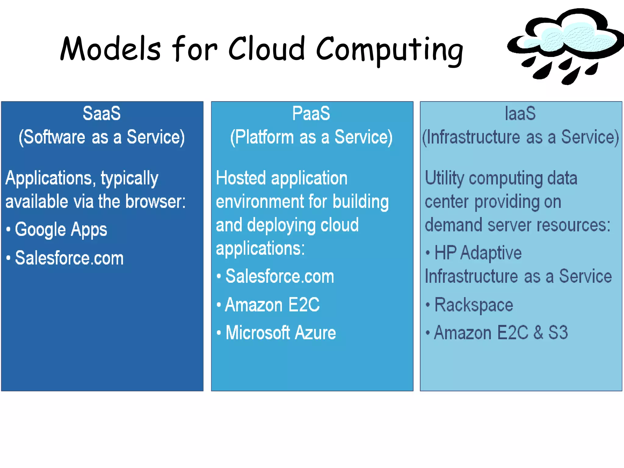 Models for Cloud Computing
 