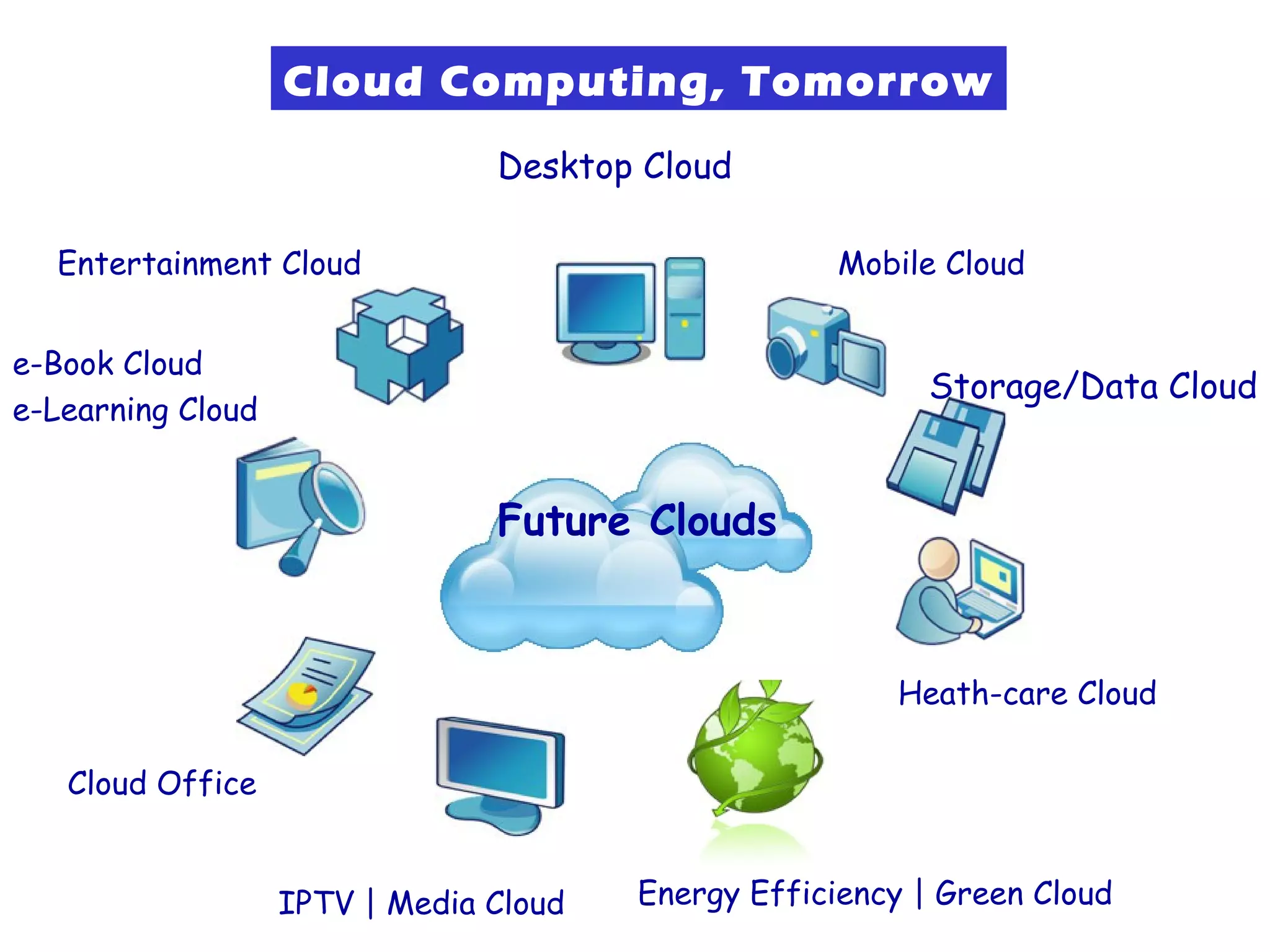 Cloud Computing, Tomorrow
                                Desktop Cloud

  Entertainment Cloud                                Mobile Cloud


e-Book Cloud
                                                           Storage/Data Cloud
e-Learning Cloud


                                Future Clouds



                                                        Heath-care Cloud

   Cloud Office


                   IPTV | Media Cloud   Energy Efficiency | Green Cloud
 