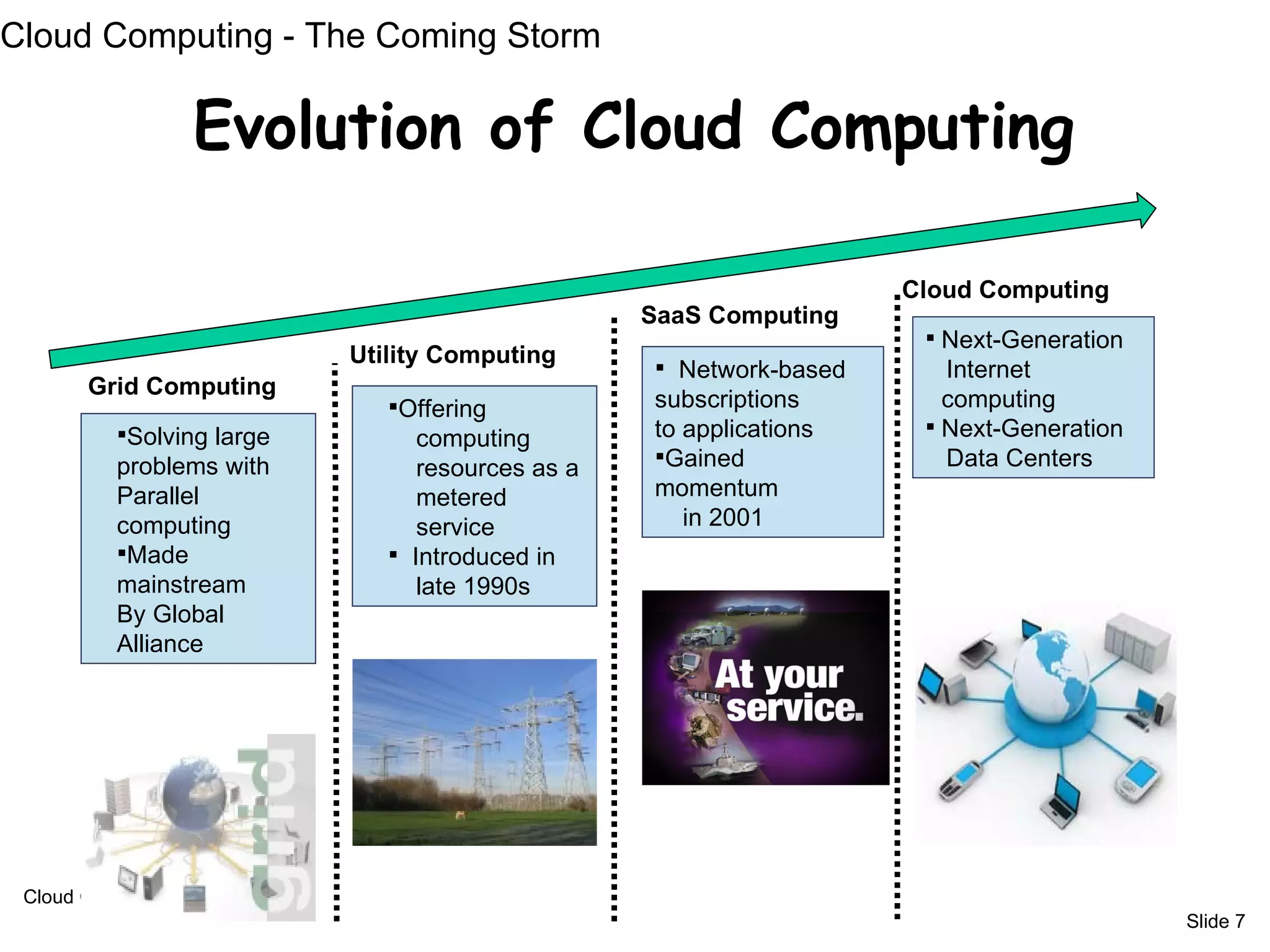 Cloud Computing - The Coming Storm

                   Evolution of Cloud Computing

                                                                    Cloud Computing
                                                  SaaS Computing
                                                                      Next-Generation
                           Utility Computing       Network-based      Internet
       Grid Computing
                              Offering           subscriptions        computing
          Solving large                          to applications     Next-Generation
                                 computing
          problems with          resources as a   Gained              Data Centers
          Parallel               metered          momentum
          computing              service             in 2001
          Made                Introduced in
          mainstream             late 1990s
          By Global
          Alliance




 Cloud Computing
                                                                                         Slide 7
 