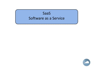 SaaS
Software as a Service
 