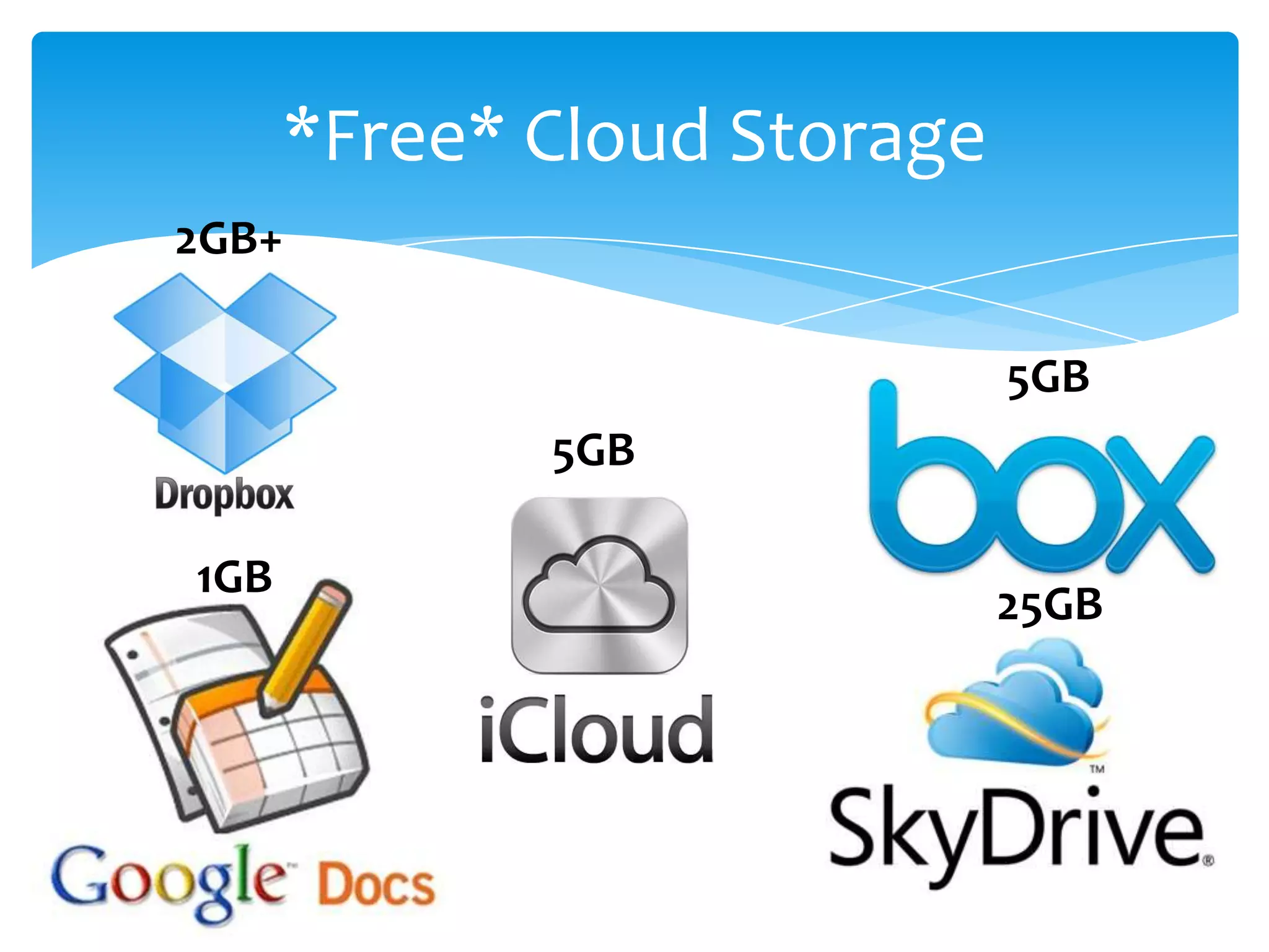 *Free* Cloud Storage
2GB+

                             5GB
             5GB

1GB
                             25GB
 