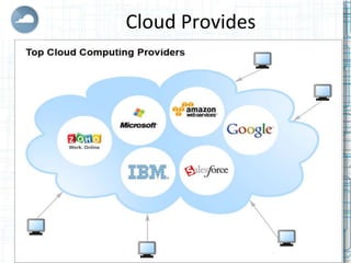 Layers
         Layers of Cloud Computing
 