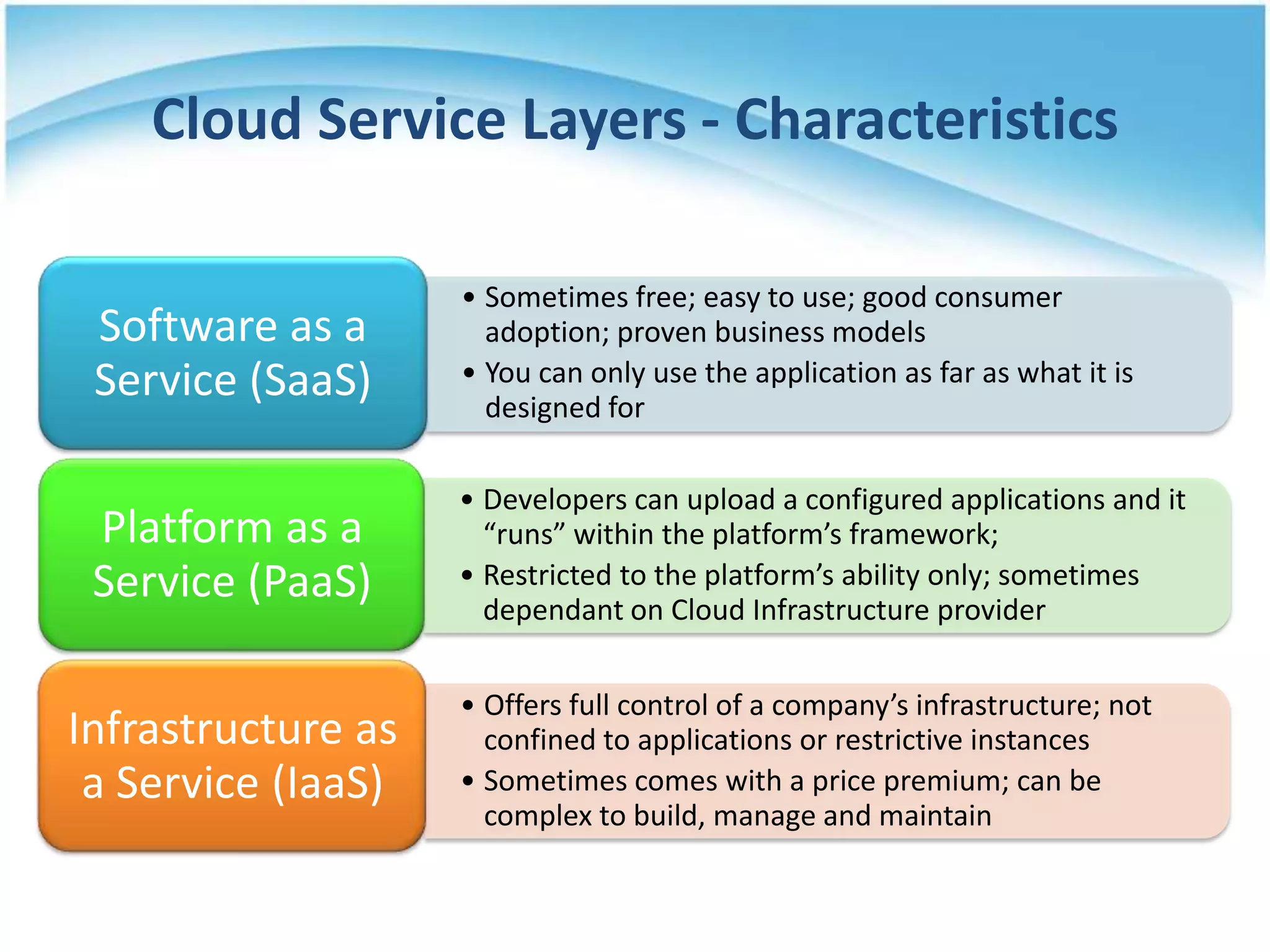 Cloud Service Layers - Characteristics

                    • Sometimes free; easy to use; good consumer
 Software as a        adoption; proven business models
 Service (SaaS)     • You can only use the application as far as what it is
                      designed for

                    • Developers can upload a configured applications and it
 Platform as a        “runs” within the platform’s framework;
 Service (PaaS)     • Restricted to the platform’s ability only; sometimes
                      dependant on Cloud Infrastructure provider


                    • Offers full control of a company’s infrastructure; not
Infrastructure as     confined to applications or restrictive instances
 a Service (IaaS)   • Sometimes comes with a price premium; can be
                      complex to build, manage and maintain
 