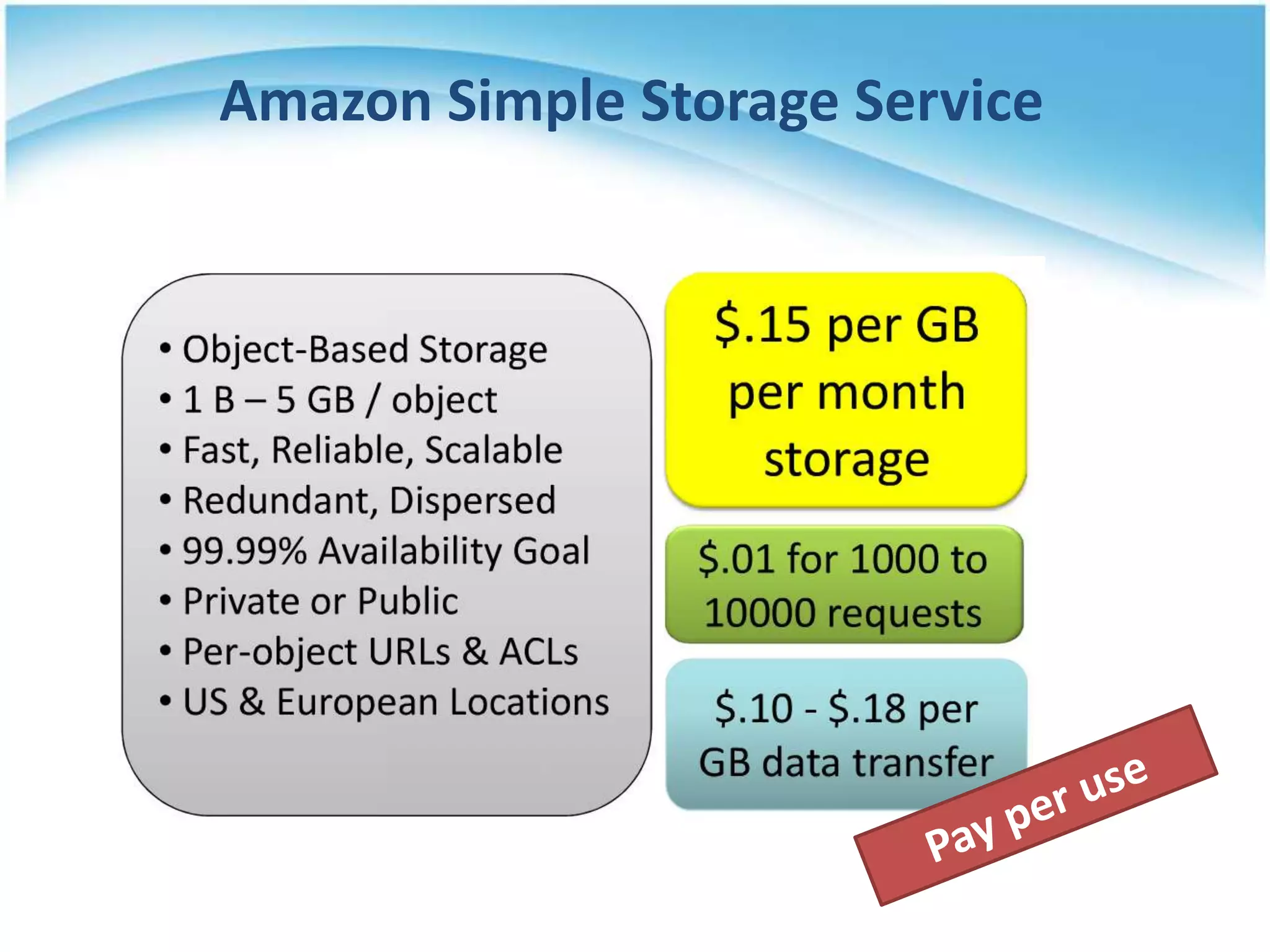 Amazon Simple Storage Service
 