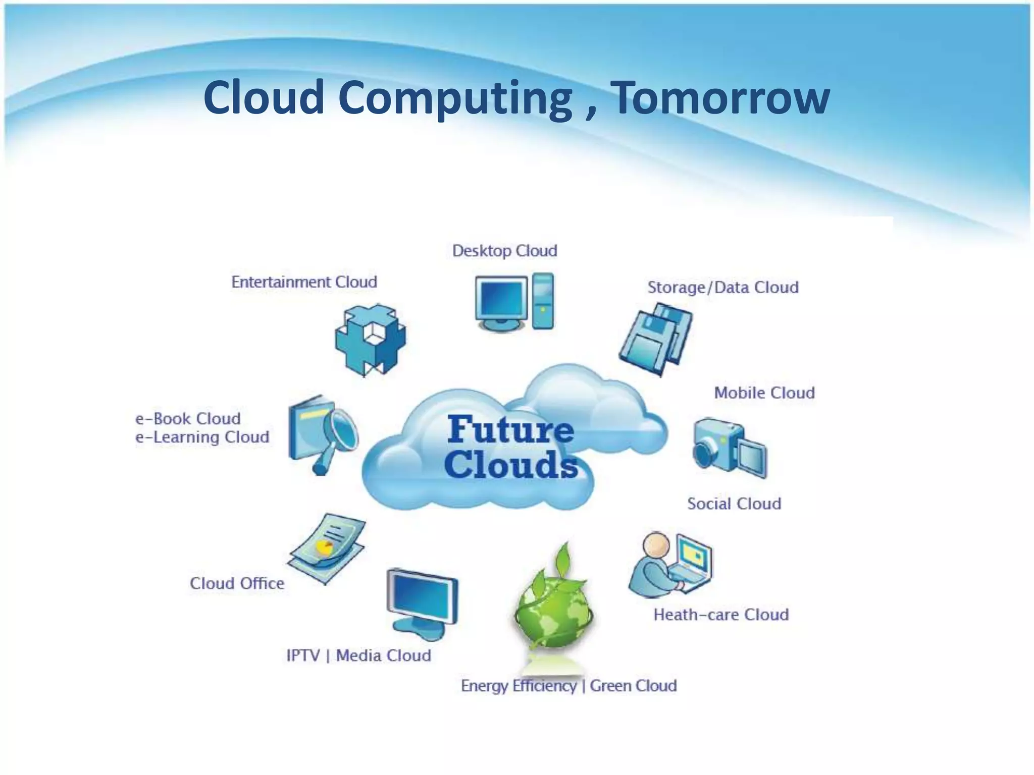 Cloud Computing , Tomorrow
 