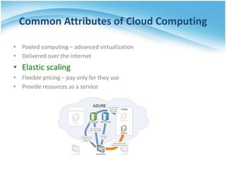 Common Attributes of Cloud Computing

• Pooled computing – advanced virtualization
• Delivered over the Internet
• Elastic scaling
• Flexible pricing – pay only for they use
• Provide resources as a service
 