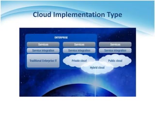 Cloud Implementation Type
 
