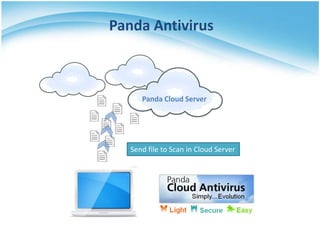 Panda Antivirus



      Panda Cloud Server




   Send file to Scan in Cloud Server
 